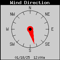 Current Wind Direction